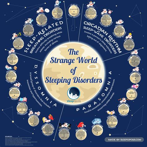 The sleep curse infographics